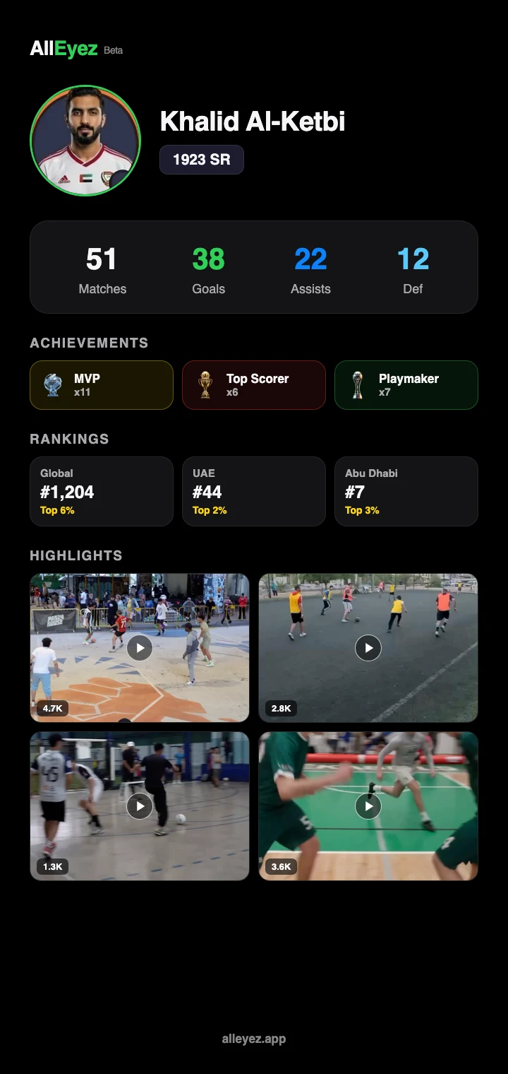 Khalid Al-Ketbi — AllEyez player profile